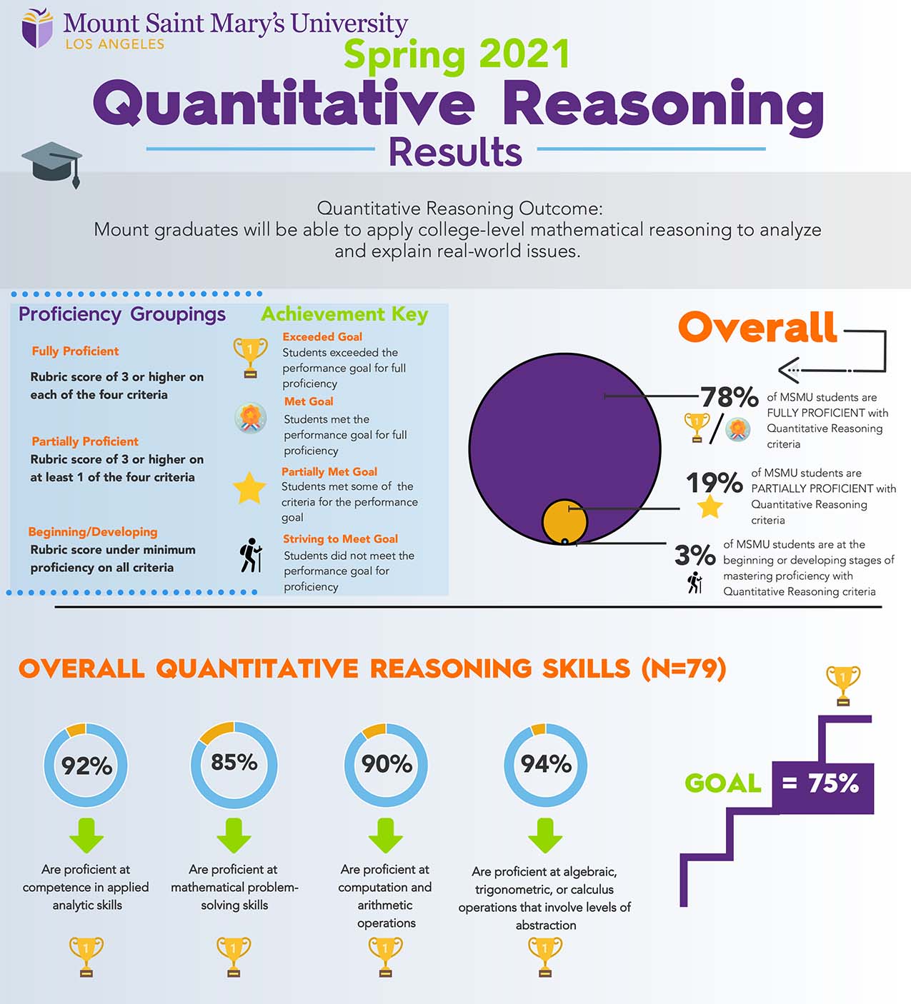 Quantitative Reasoning Infographic Snapshot