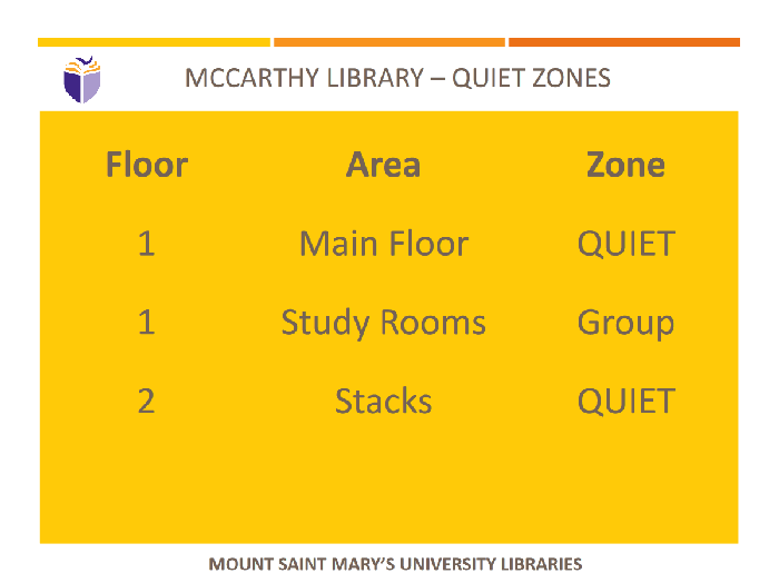A table showing the quiet zones of different library floors and areas.